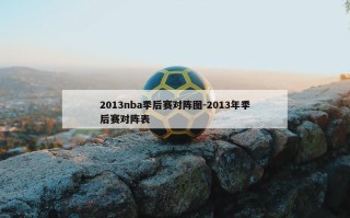 2013nba季后赛对阵图-2013年季后赛对阵表