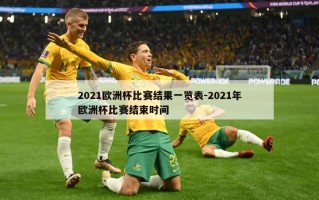 2021欧洲杯比赛结果一览表-2021年欧洲杯比赛结束时间